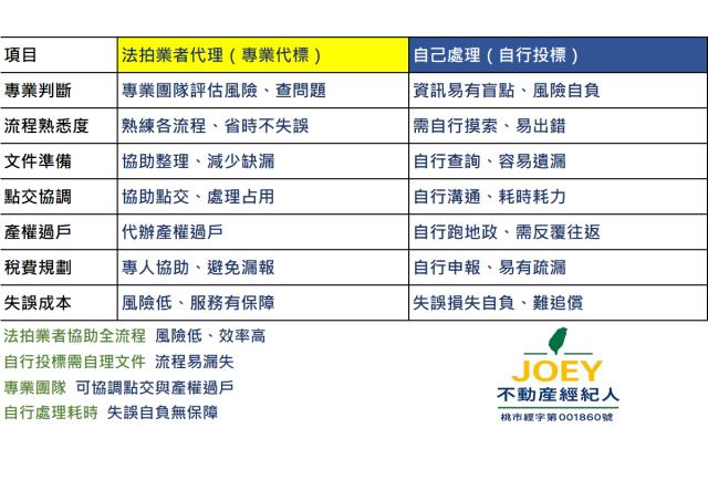 仁德法拍農地-1
